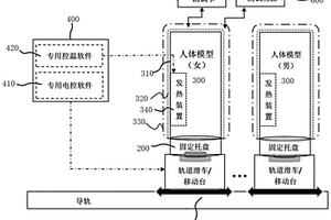 一種用于人體安全檢查設備探測性能檢測的檢測系統及檢測方法