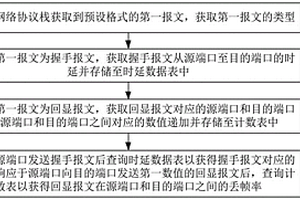 網絡性能檢測方法、裝置、電子設備及存儲介質