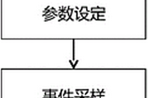 基于NFV設備的系統性能檢測及調優方法