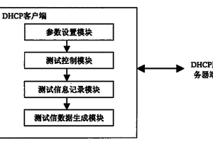 DHCP服務性能檢測的實現方法