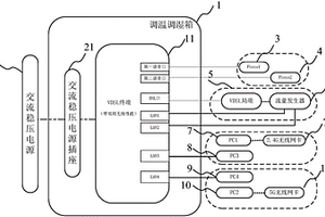 帶雙頻無線路由性能的VDSL終端的性能檢測系統及其方法
