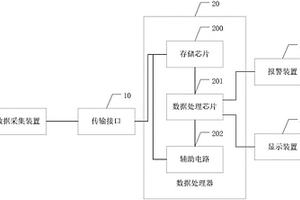 一種車輛性能檢測裝置及汽車數字儀表