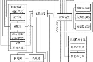 一種液壓挖掘機主閥性能檢測試驗臺