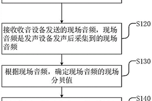 一種建筑隔音性能檢測評估方法、裝置、設備及介質