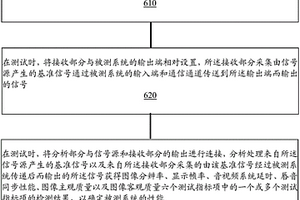 非接觸式影像系統性能檢測方法及系統