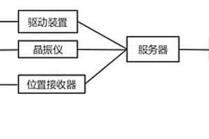 晶振探頭性能檢測系統