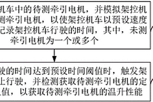 基于架控機車中牽引電機的溫升性能檢測方法和架控機車