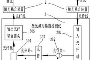 一種空炸榴彈引信性能檢測設備