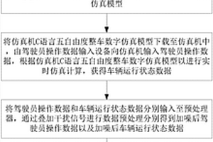 一種酒后駕駛和疲勞駕駛判別系統的性能檢測系統及方法