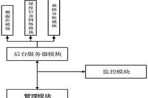 一種基于大數據處理的中央空調故障性能檢測系統