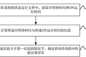 IO性能檢測方法及系統