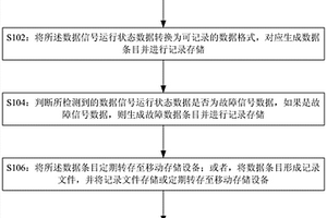 采煤機及其性能檢測分析系統、數據監測裝置和方法