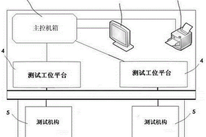 一種汽車空調風門伺服電機性能檢測設備