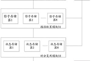 一種網絡性能檢測系統及方法