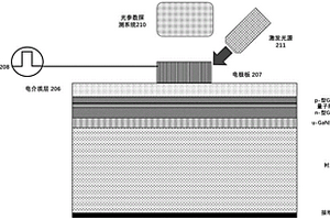 通過光激發增強電流注入LED電致發光性能檢測系統