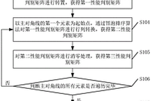 一種控制論系統性能檢測方法