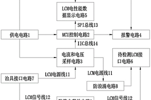 一種LCM自動電性能檢測報警系統