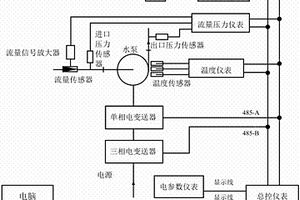 游泳池水泵性能檢測的總線式智能化數字化裝置