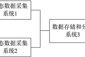 一種二手車動靜態性能檢測分析系統