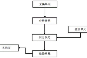 一種一體機的繞組性能檢測系統