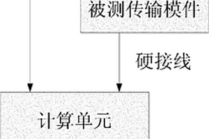 一種DCS系統信號傳輸模件性能檢測裝置