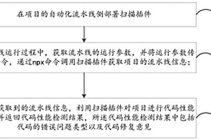 前端代碼性能檢測方法、裝置、計算機設備及存儲介質