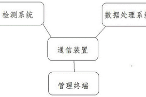 一種使用中電池老化性能檢測的方法及系統