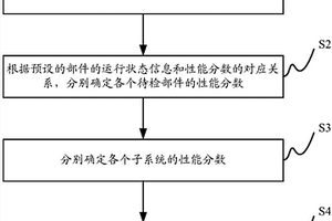 光伏空調系統及其性能檢測方法和性能檢測裝置