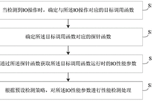 一種IO性能檢測方法、裝置、設備及存儲介質