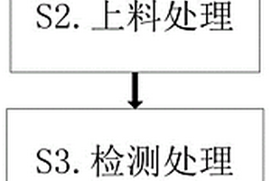 一種包裝紙箱承重性能檢測方法