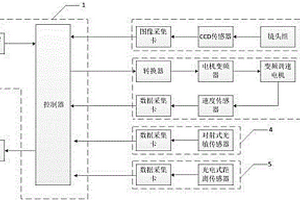 一種移栽機試驗臺性能檢測系統