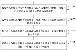 發動機滑油系統的性能檢測方法及裝置、存儲介質、終端