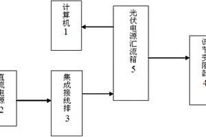 一種光伏電源匯流箱性能檢測裝置