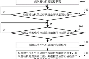 摩托車二次補氣電磁閥的性能檢測方法、裝置、終端、存儲介質及摩托車