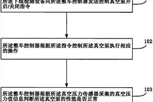 一种基于整车控制器的电动汽车真空泵性能检测方法