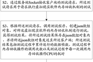 一種虛擬現實軟件內存回收機制的性能檢測方法及系統