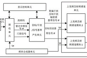一種雷達戰術性能檢測及抗干擾能力評估模擬器