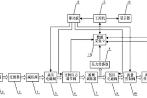 一種燃氣調壓器調壓性能檢測裝置及檢測方法