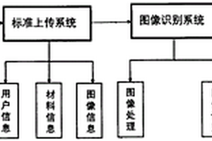 一種基于圖像識別的材料性能檢測評價方法