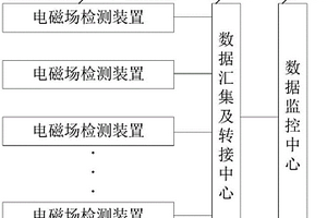 一種配網電纜絕緣性能檢測系統