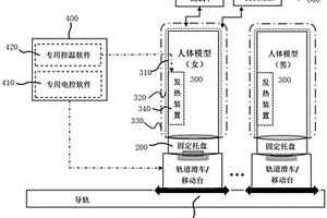 一種用于人體安全檢查設備探測性能檢測的檢測系統
