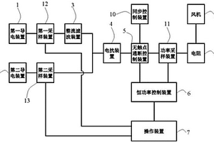 一種新型高壓交直流通用動車動力包性能檢測裝置
