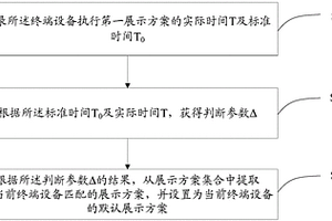 終端設備性能檢測方法及裝置