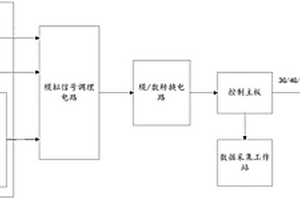 一種火炮性能檢測系統