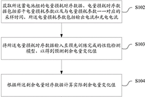蓄電池組性能檢測方法及裝置、存儲介質、終端