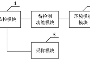 一種智能馬桶性能檢測設備