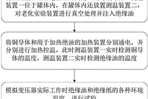 一種電力設備用絕緣液及絕緣紙的性能檢測方法