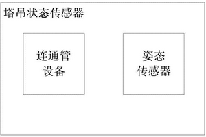 基于連通管和姿態的塔吊安全性能檢測裝置及其分析方法