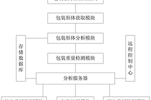 一種基于大數據的食用油包裝安全性能檢測管理系統