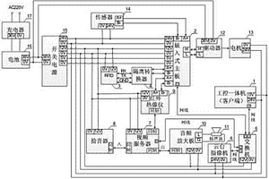 巡檢機器人主控系統參數測試及性能檢測平臺